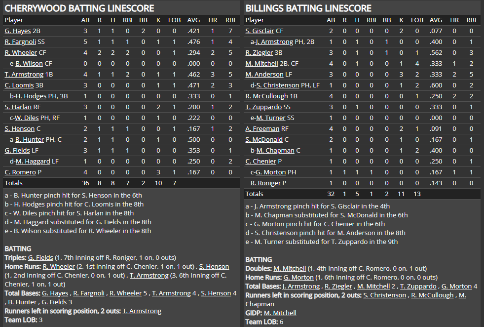 Name:  1947 SA LINE SCORE 5.png
Views: 189
Size:  81.7 KB