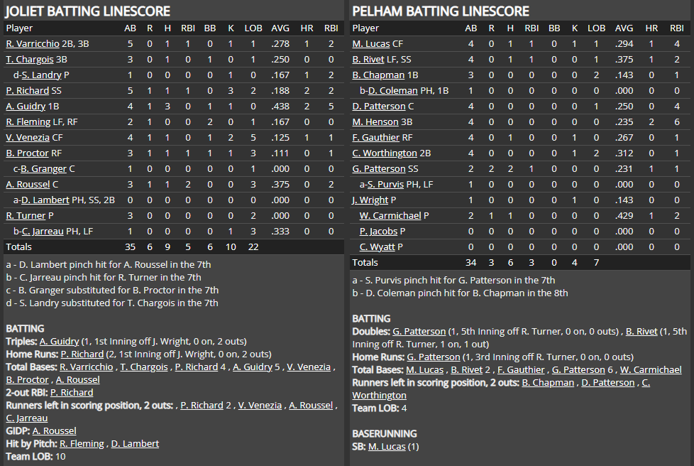 Name:  1947 SA LINE SCORE 8.png
Views: 188
Size:  78.6 KB