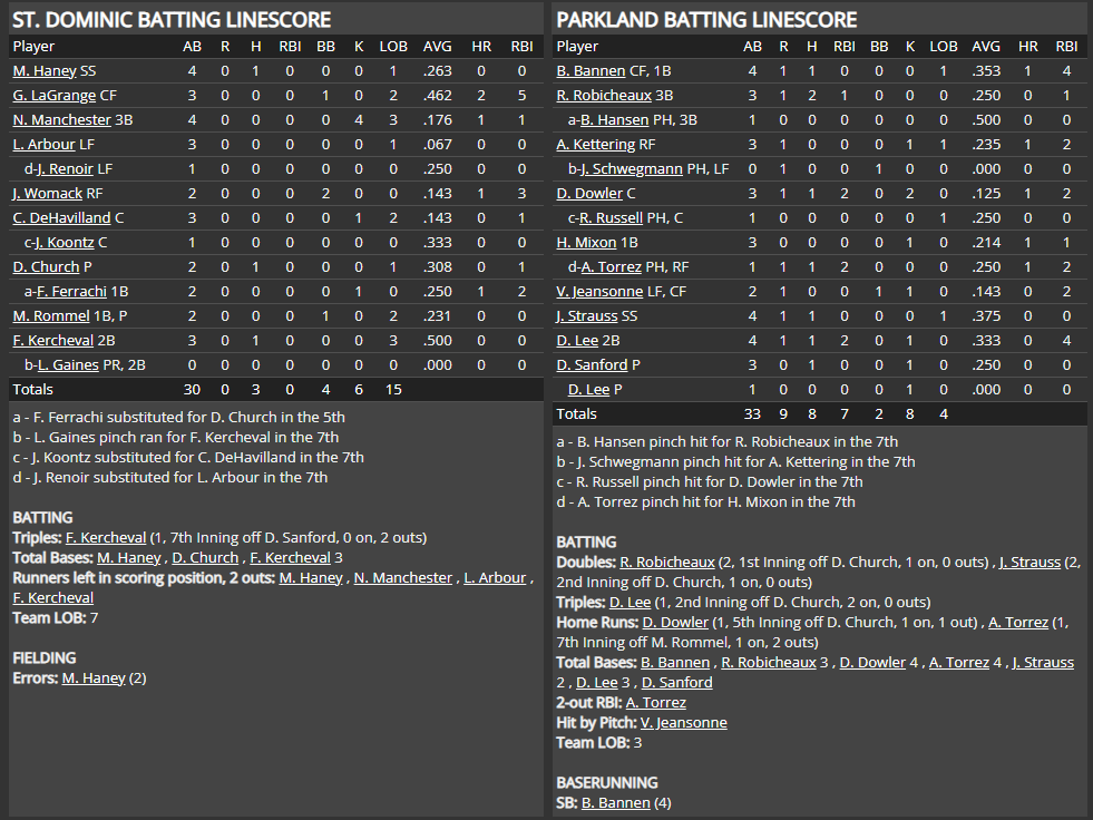 Name:  1947 SA LINE SCORE 11.png
Views: 179
Size:  82.8 KB