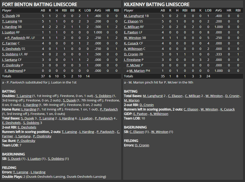 Name:  1947 SA LINE SCORE 2.png
Views: 139
Size:  82.4 KB