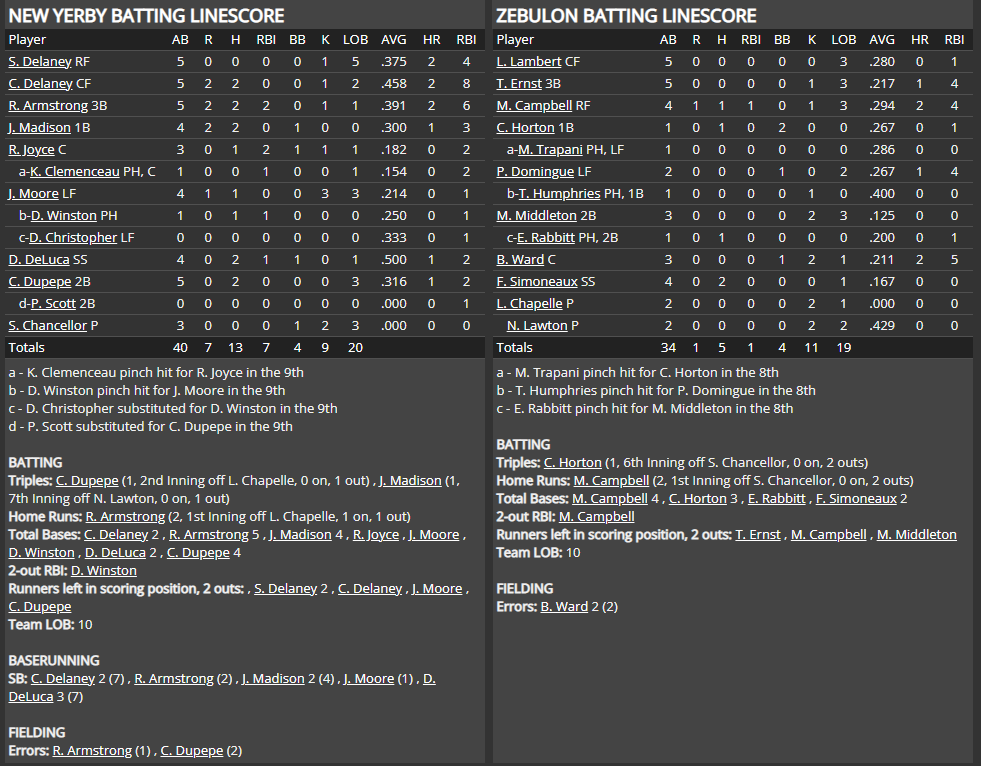 Name:  1947 SA LINE SCORE 2.png
Views: 171
Size:  88.0 KB