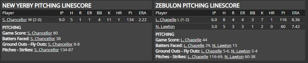 Name:  1947 SA LINE SCORE 3.png
Views: 165
Size:  31.8 KB