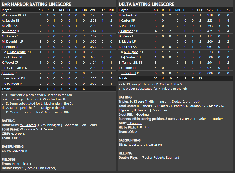 Name:  1947 SA LINE SCORE 5.png
Views: 169
Size:  80.4 KB