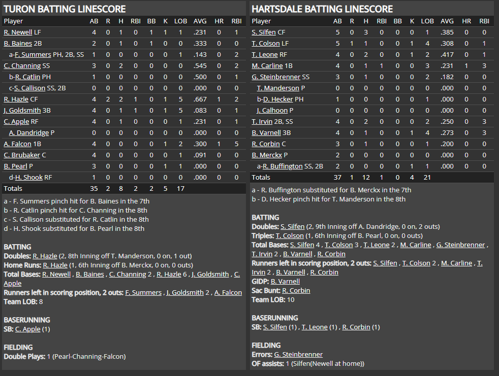 Name:  1947 SA LINE SCORE 2.png
Views: 108
Size:  84.0 KB