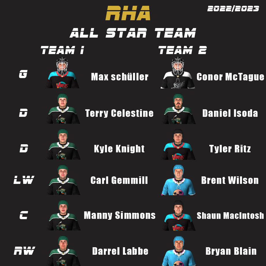 Name:  All Star Team.png
Views: 405
Size:  226.1 KB