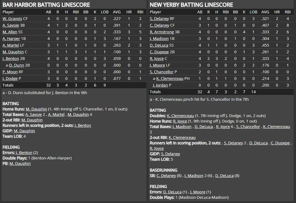 Name:  1947 SA LINE SCORE 2.png
Views: 196
Size:  77.1 KB