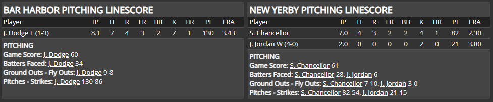 Name:  1947 SA LINE SCORE 3.png
Views: 182
Size:  31.5 KB