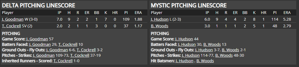 Name:  1947 SA LINE SCORE 6.png
Views: 183
Size:  31.0 KB