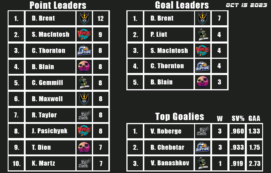 Name:  Stats.png
Views: 367
Size:  101.3 KB