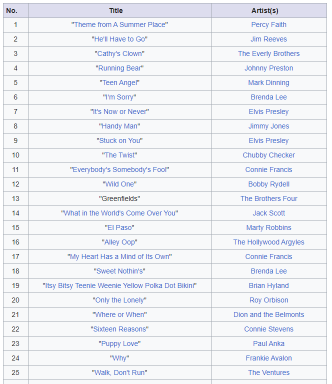 Name:  BILLBOARD TOP 50 SONGS 1.png
Views: 203
Size:  35.5 KB