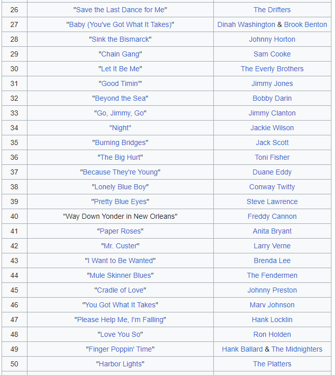 Name:  BILLBOARD TOP 50 SONGS 2.png
Views: 200
Size:  35.9 KB