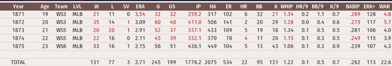 Name:  1875 - Mathews stats.png
Views: 673
Size:  108.1 KB