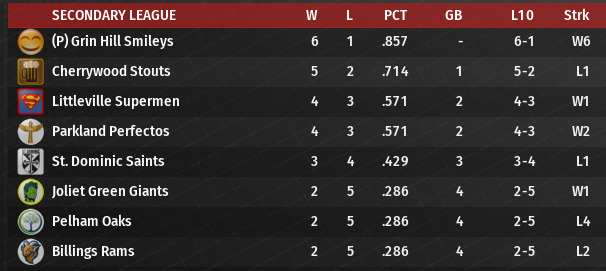 Name:  SI SECONDARY LEAGUE STANDINGS.png
Views: 175
Size:  112.8 KB