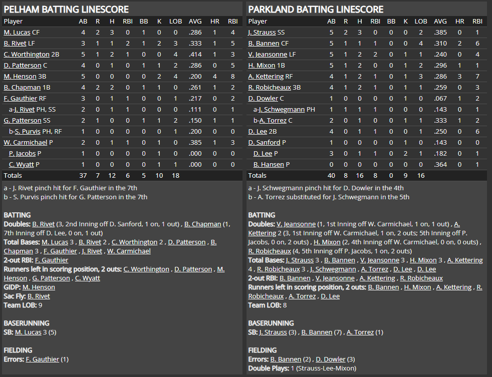 Name:  1947 SA LINE SCORE 8.png
Views: 158
Size:  88.0 KB