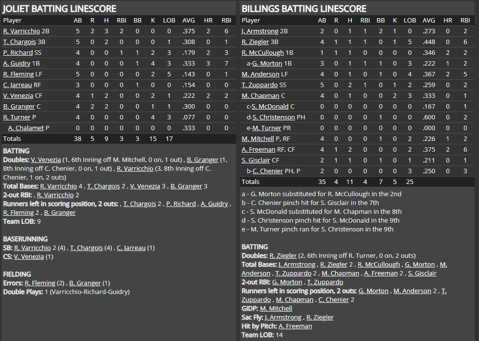 Name:  1947 SA LINE SCORE 11.png
Views: 174
Size:  86.9 KB