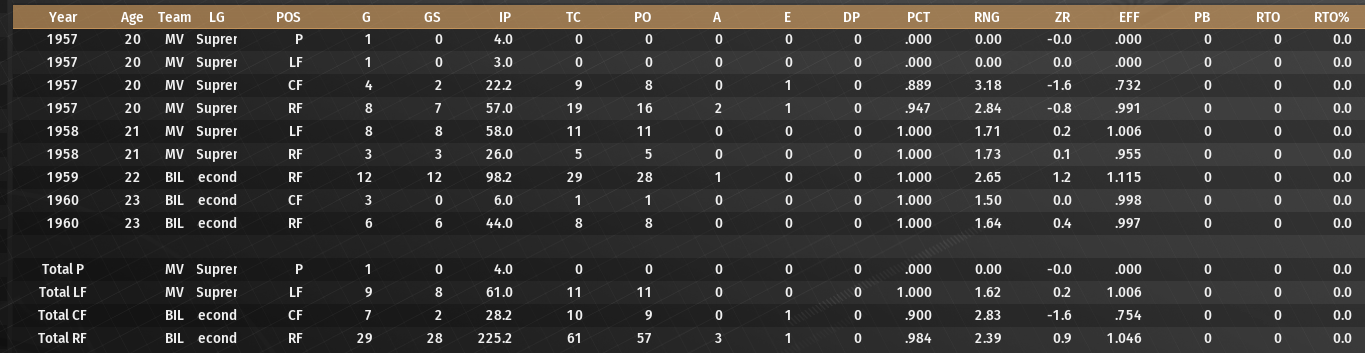 Name:  ARTHYR FREEMAN CAREER FIELDING STATS.png
Views: 443
Size:  253.3 KB