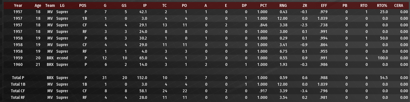 Name:  GORDON FREEMAN CAREER FIELDING STATS.png
Views: 416
Size:  266.0 KB