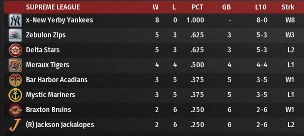 Name:  SI SUPREME LEAGUE STANDINGS.png
Views: 235
Size:  113.5 KB