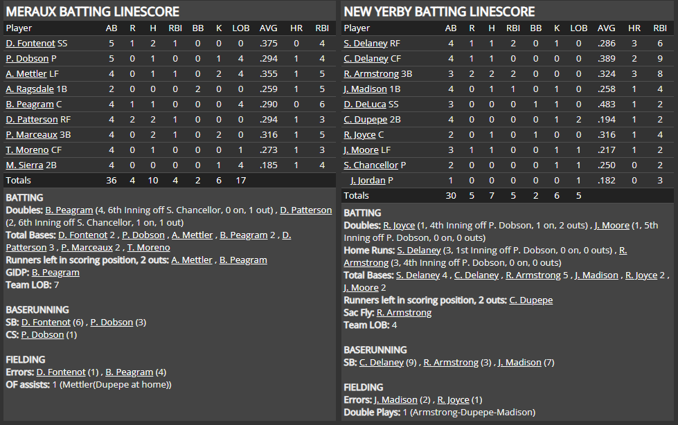 Name:  1947 SA LINE SCORE 2.png
Views: 233
Size:  78.0 KB