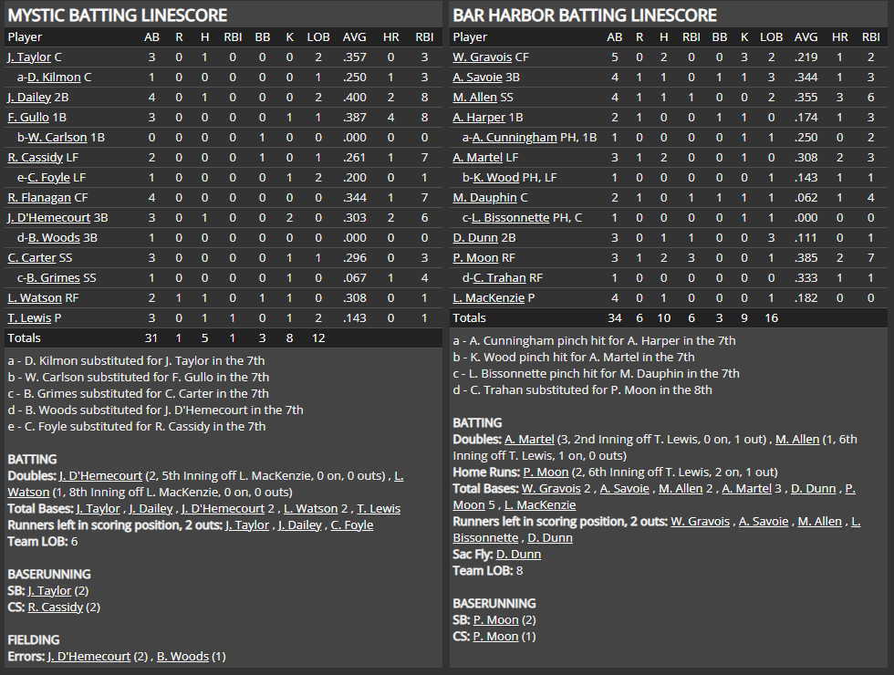 Name:  1947 SA LINE SCORE 11.png
Views: 244
Size:  85.6 KB