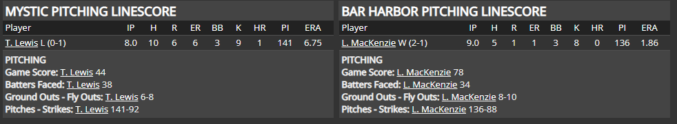 Name:  1947 SA LINE SCORE 12.png
Views: 237
Size:  23.3 KB