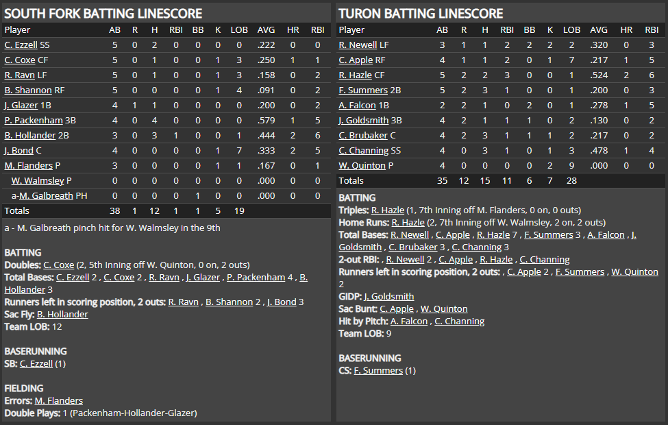 Name:  1947 SA LINE SCORE 5.png
Views: 246
Size:  71.6 KB
