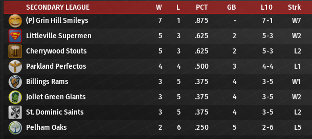 Name:  SI SECONDARY LEAGUE STANDINGS.png
Views: 228
Size:  113.5 KB