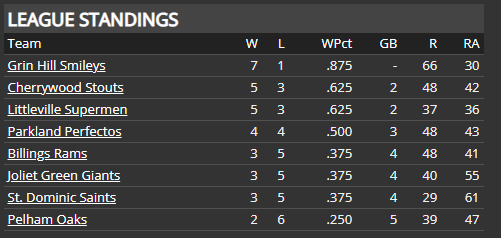 Name:  SI SECONDARY LEAGUE RUNS DIFFERENTIAL.png
Views: 211
Size:  11.4 KB