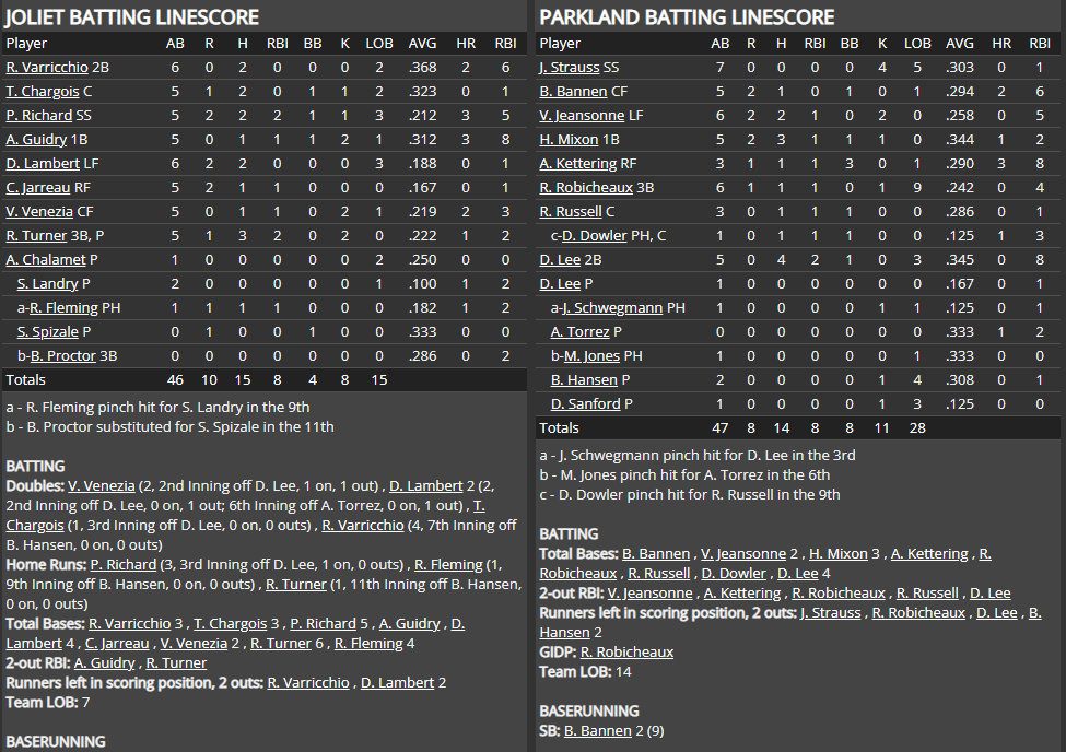 Name:  1947 SA LINE SCORE 8.png
Views: 205
Size:  85.4 KB