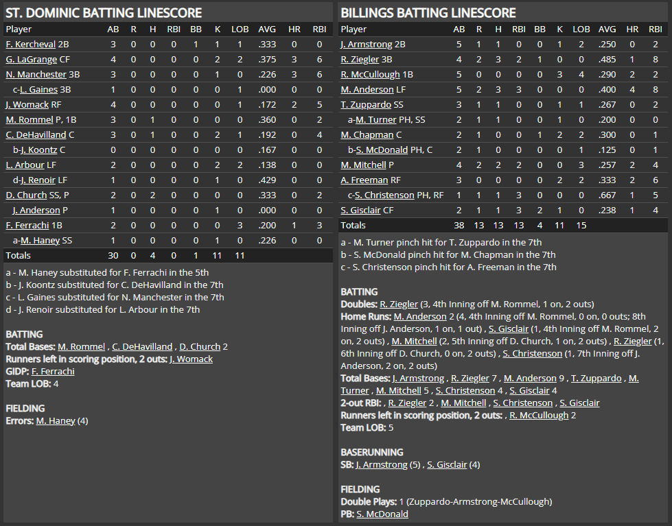 Name:  1947 SA LINE SCORE 11.png
Views: 224
Size:  90.2 KB