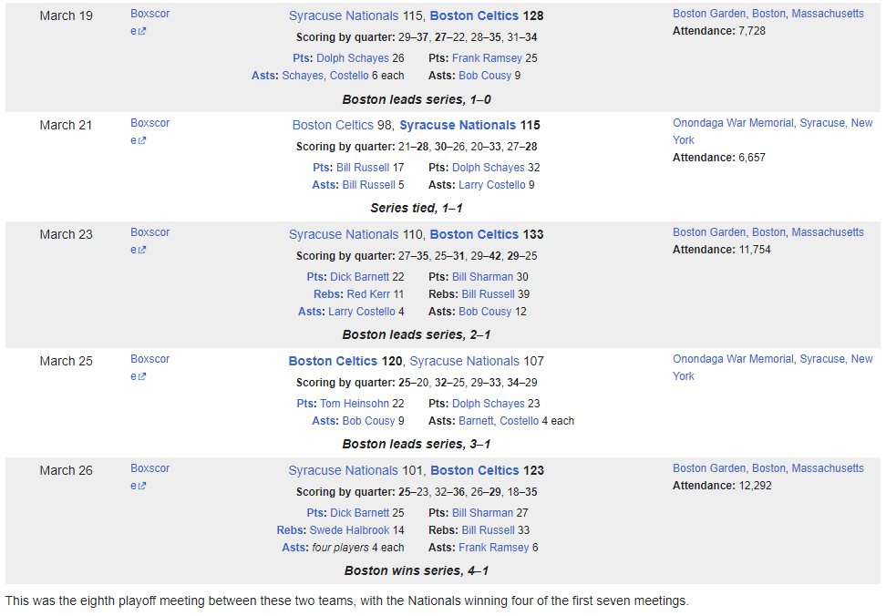 Name: NBA EASTERN CONFERENCE SEMI-FINALS.png
Views: 223
Size: 79.1 KB