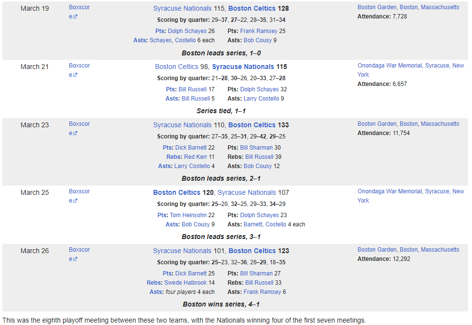 Name: NBA EASTERN CONFERENCE FINALS.png
Views: 212
Size: 53.1 KB