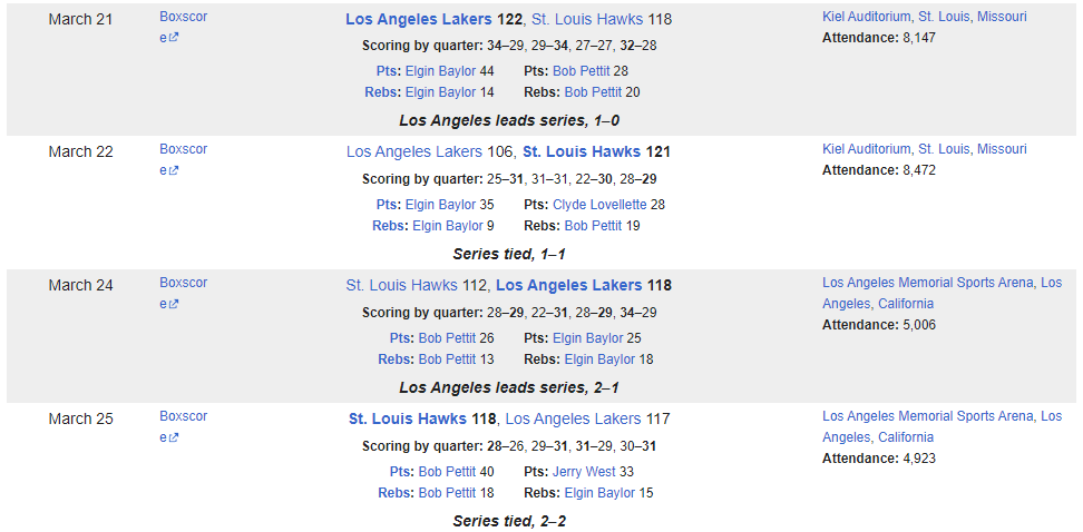 Name:  NBA WESTERN CONFERENCE FINALS PART 1.png
Views: 221
Size:  37.4 KB