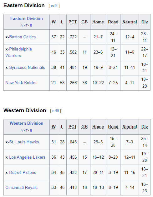 Name:  NBA STANDINGS.png
Views: 233
Size:  30.6 KB