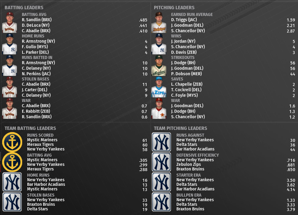 Name:  SI SUPREME LEAGUE HOME PAGE.png
Views: 214
Size:  479.9 KB