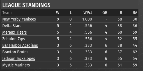 Name:  SI SUPREME LEAGUE RUNS DIFFERENTIAL.png
Views: 213
Size:  24.3 KB