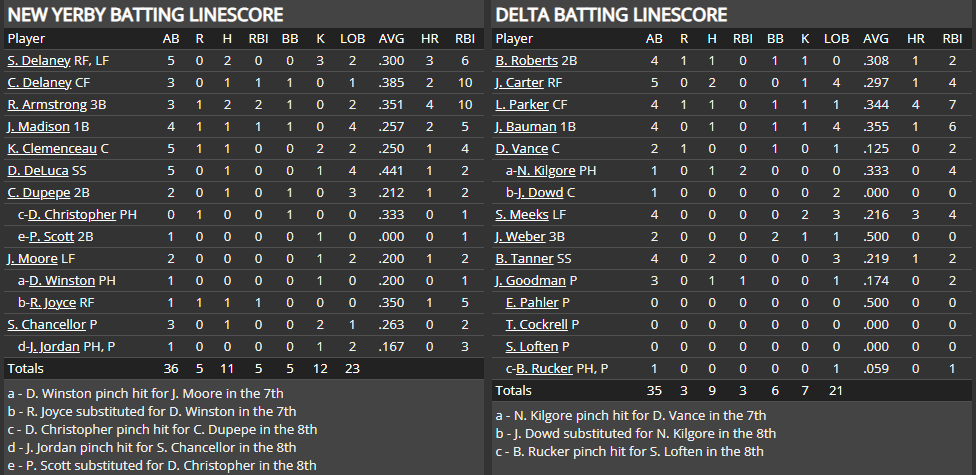 Name:  1947 SA LINE SCORE 2.png
Views: 193
Size:  45.3 KB