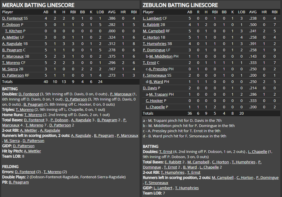 Name:  1947 SA LINE SCORE 5.png
Views: 208
Size:  89.4 KB