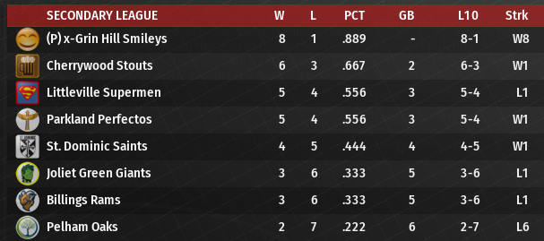 Name:  SI SECONDARY LEAGUE STANDINGS.png
Views: 191
Size:  111.8 KB