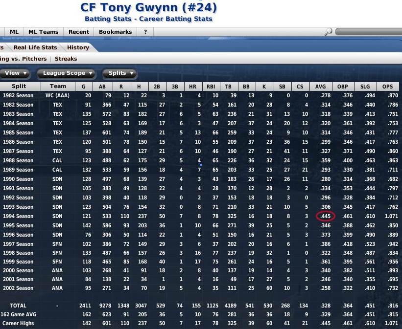 Name:  Gwynn_stats.jpg
Views: 127
Size:  111.3 KB