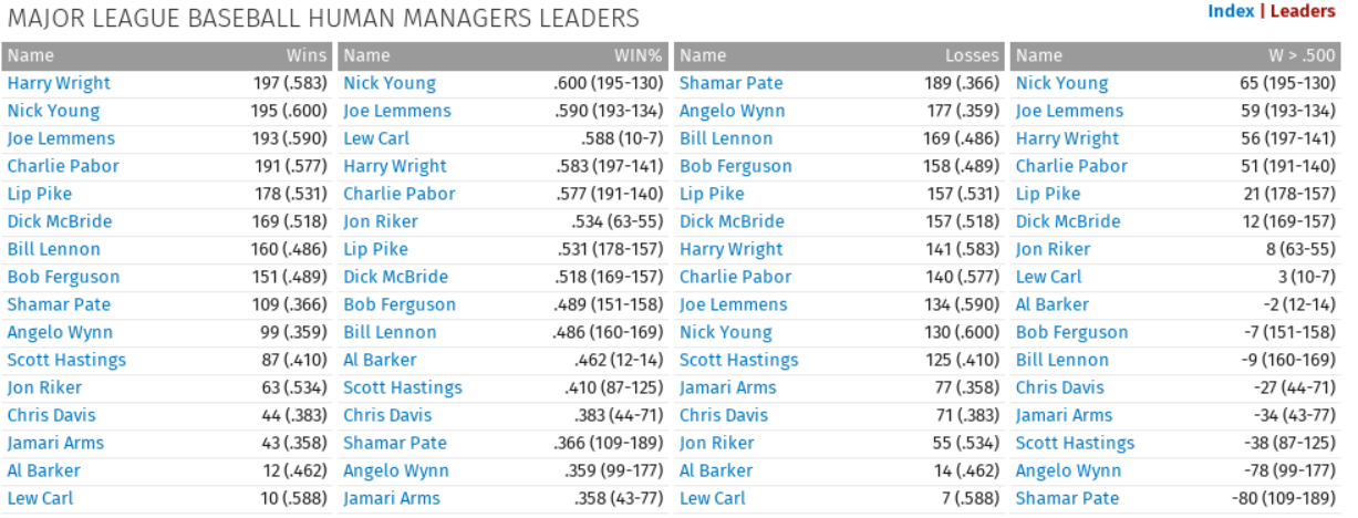 Name:  1876 - managers.png
Views: 624
Size:  215.3 KB