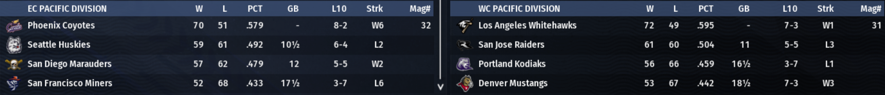 Name:  Mid August table 2.png
Views: 123
Size:  332.3 KB