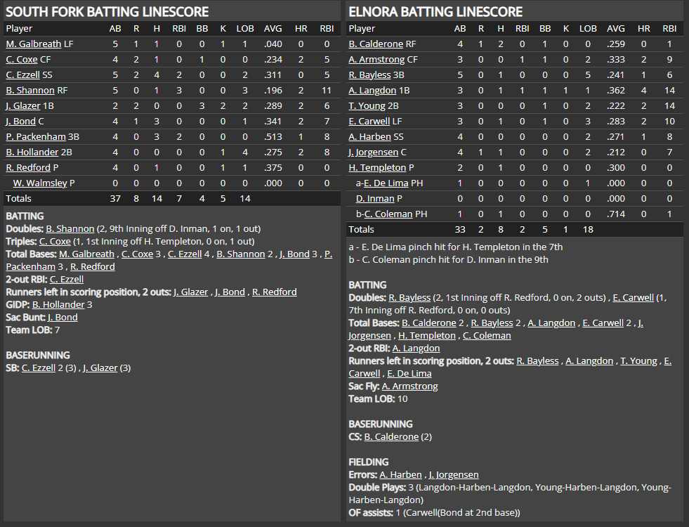 Name:  1947 SA LINE SCORE 2.png
Views: 253
Size:  83.2 KB
