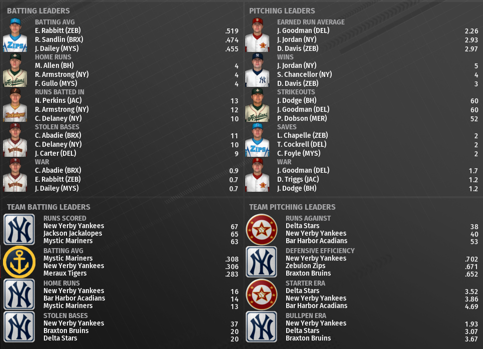Name:  SI SUPREME LEAGUE HOME PAGE.png
Views: 188
Size:  478.1 KB