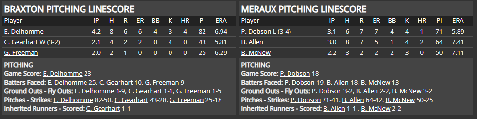 Name:  1947 SA LINE SCORE 12.png
Views: 295
Size:  34.7 KB