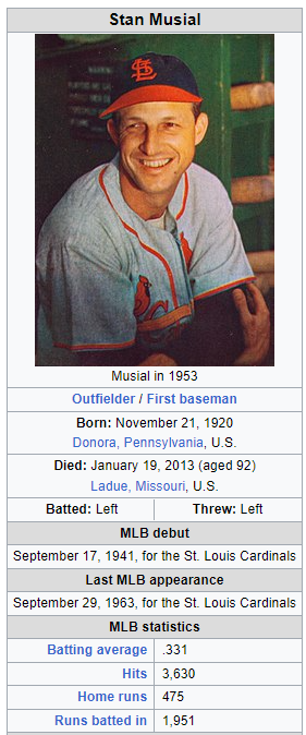 Name:  STAN THE MAN MUSIAL HISTORY WIKI.png
Views: 298
Size:  179.0 KB
