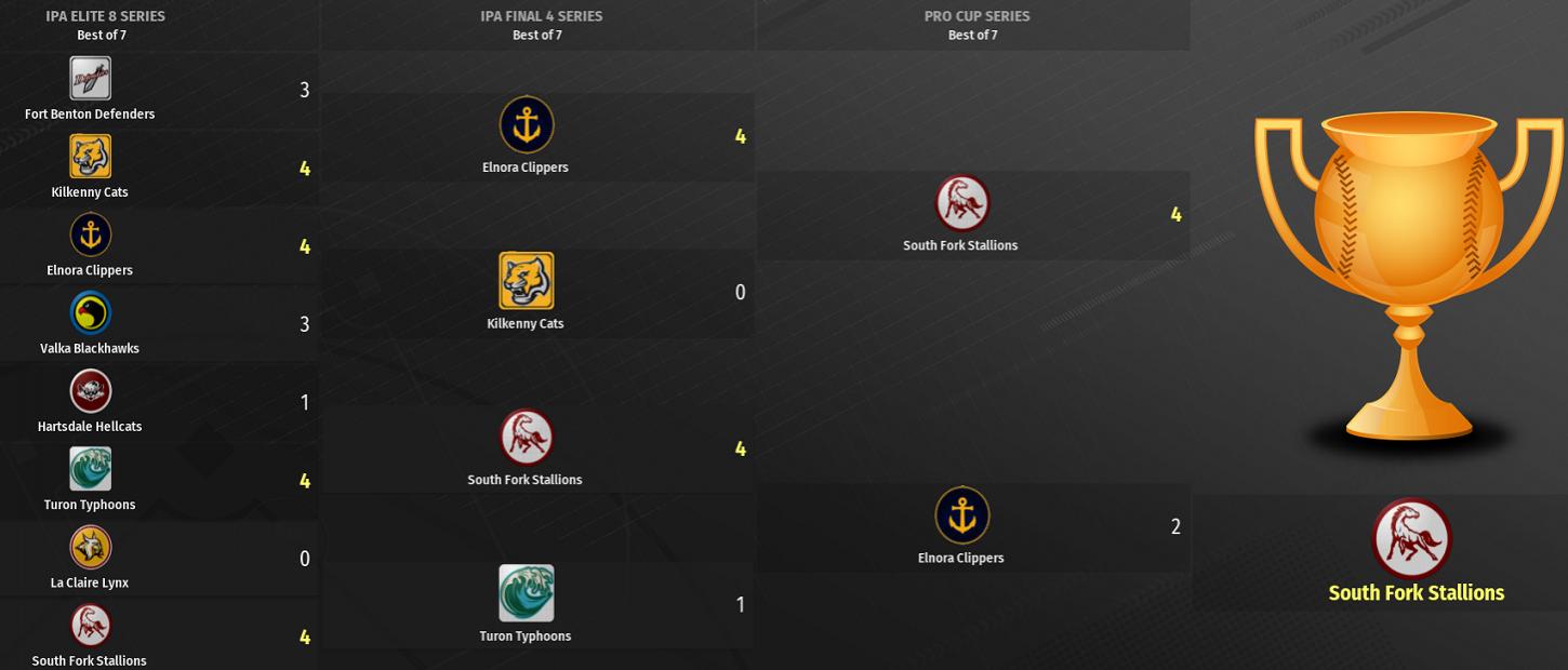 Name:  IPA PLAYOFF TREE.jpg
Views: 275
Size:  64.5 KB