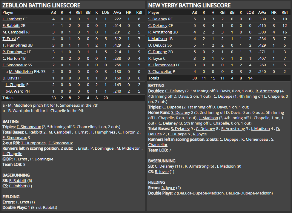 Name:  1947 SA LINE SCORE 2.png
Views: 251
Size:  90.1 KB