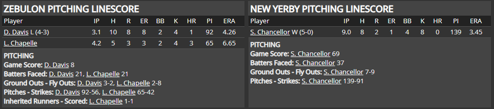 Name:  1947 SA LINE SCORE 3.png
Views: 232
Size:  34.3 KB