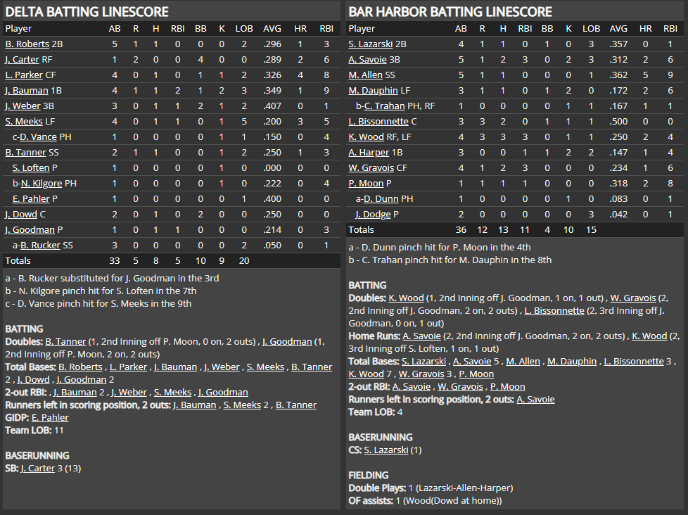 Name:  1947 SA LINE SCORE 8.png
Views: 253
Size:  83.8 KB